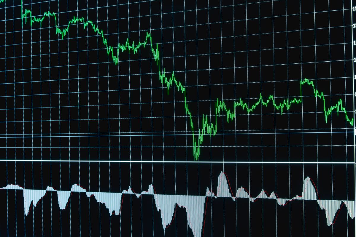 Financial chart showing a sharp downward trend